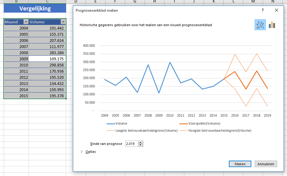 Excel 2022 draaitabellen en grafieken LearnWise